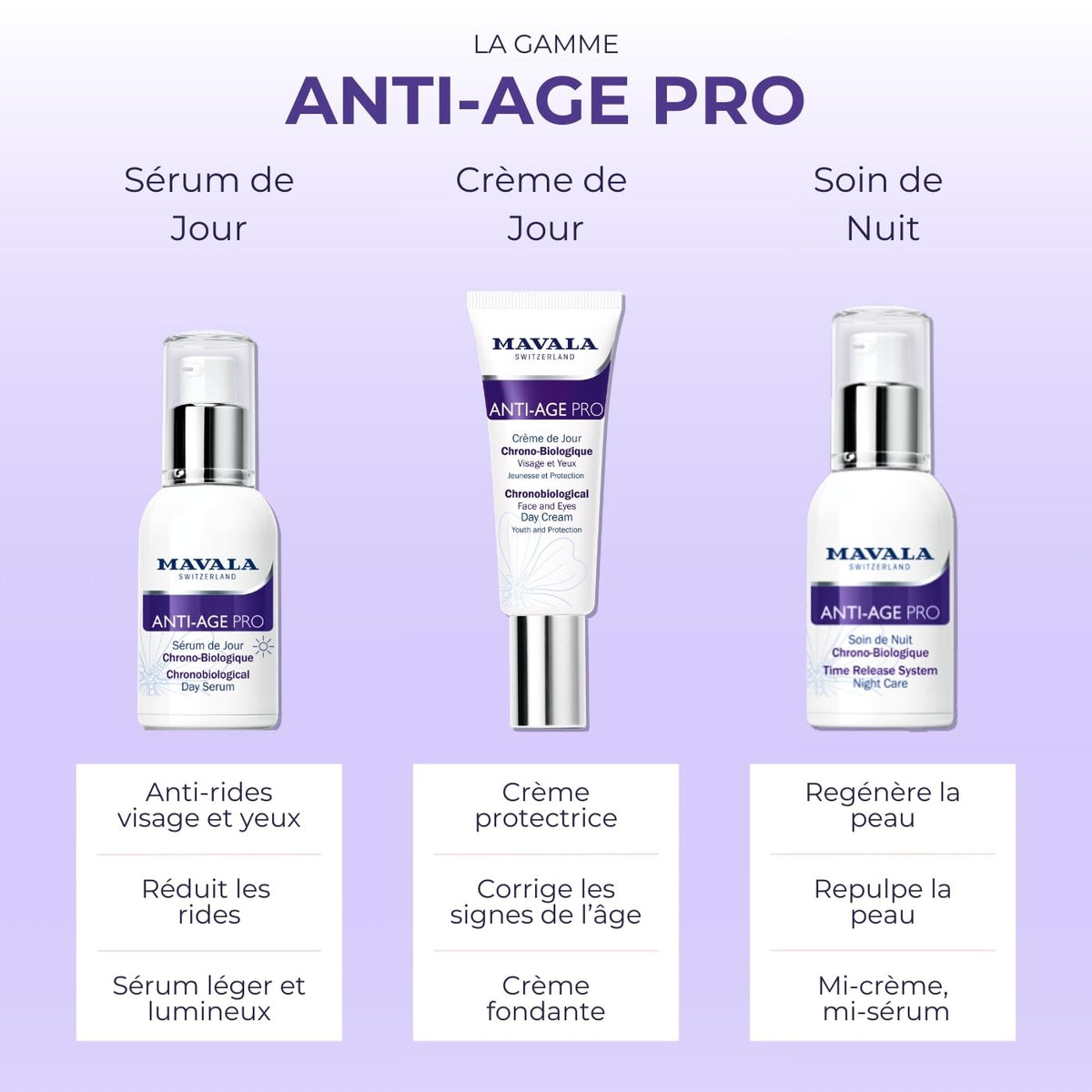 Mavala Anti-Age Pro Time Release System Night Care Cream - Anti-Aging Night Cream with Watercress Extract and Alpine Rose Extract