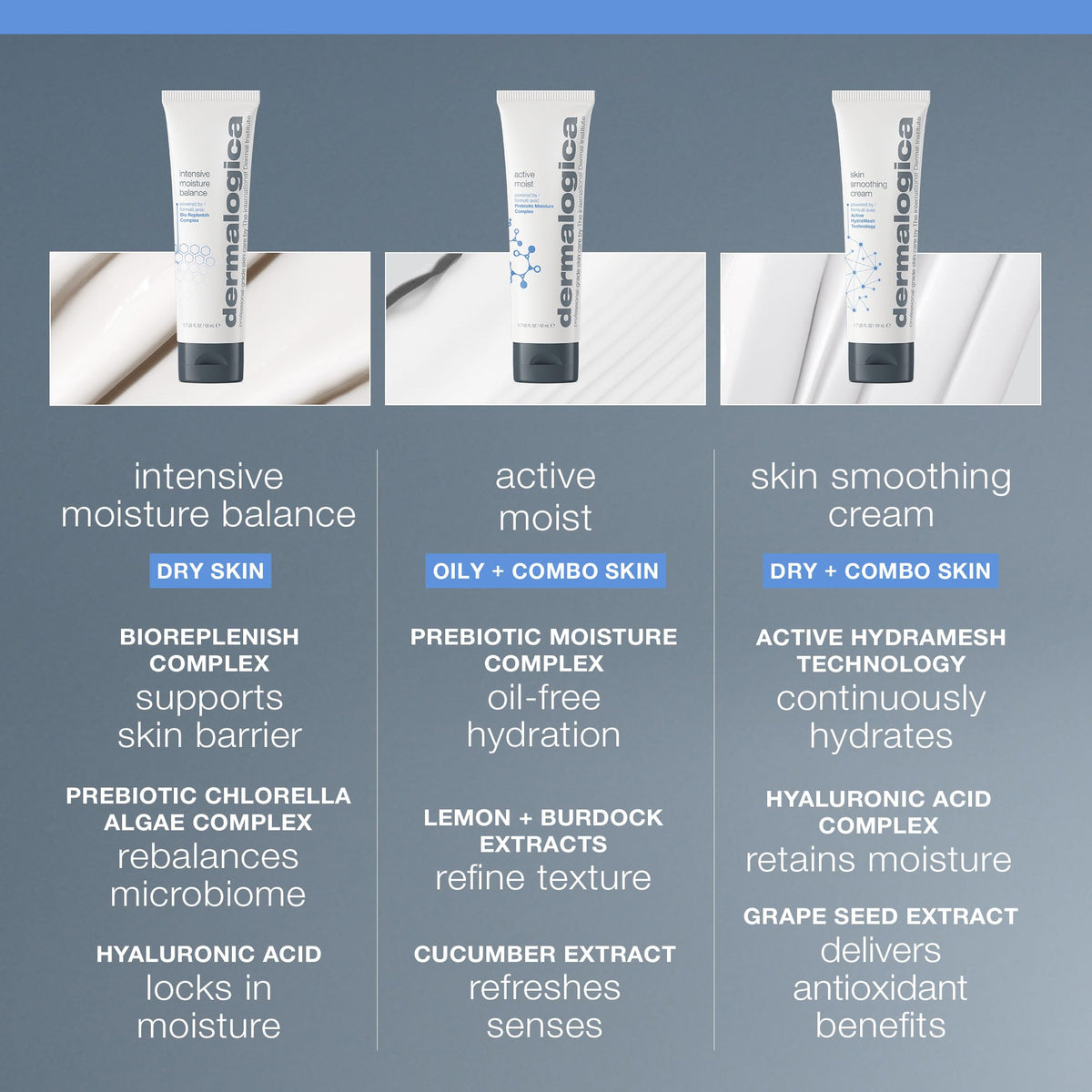 Dermalogica Intensive Moisture Balance Moisturizer for Dry Skin - Hydrating Skincare with Antioxidants & Natural Ingredients